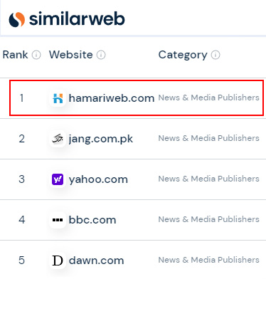 hamariweb on similarweb
