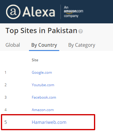 hamariweb on alexa