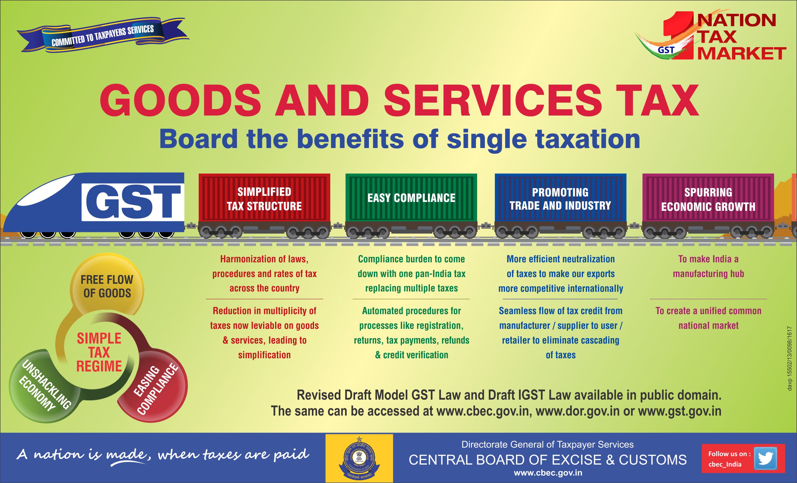 GST implementation in India